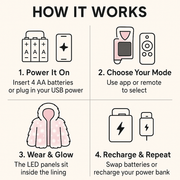 Angel Glow Light-Up Fur Jacket✨🧊